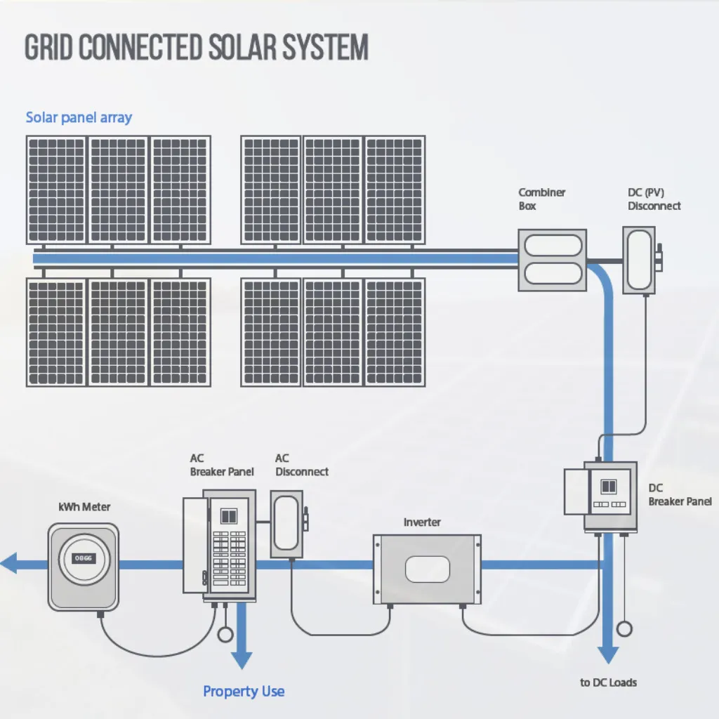 On-Grid Solar